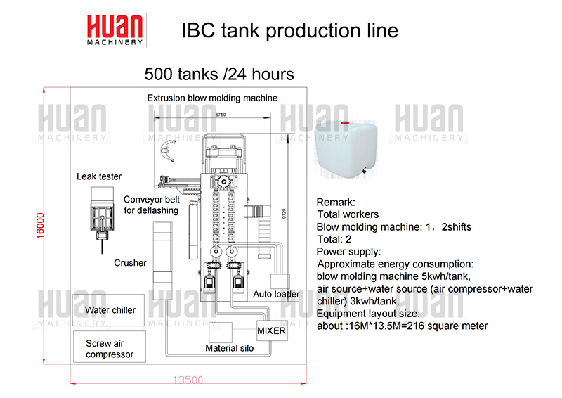 IBC坦克生产线