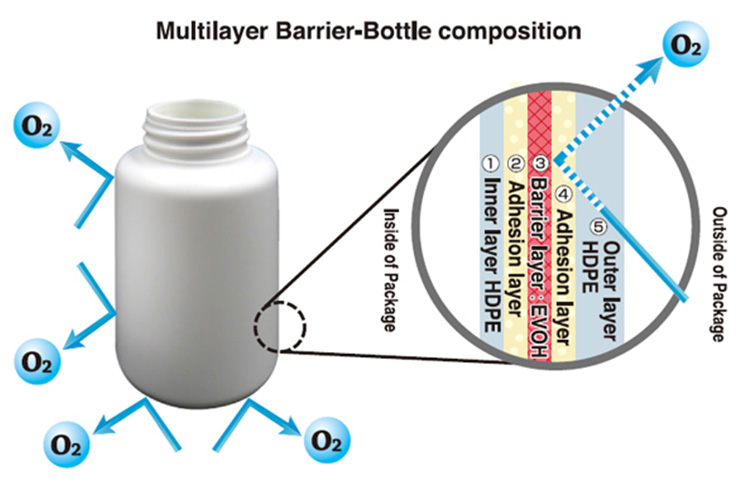 mutilayer-1