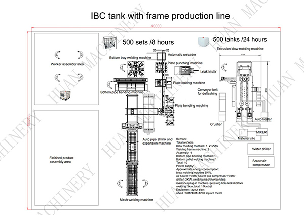 500pcs IBC坦克生产线