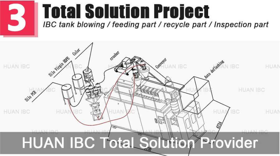 IBC机器生产线